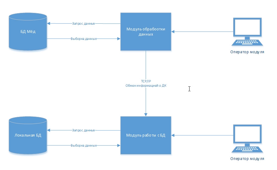Положение о Клубе привилегий «МЁД»